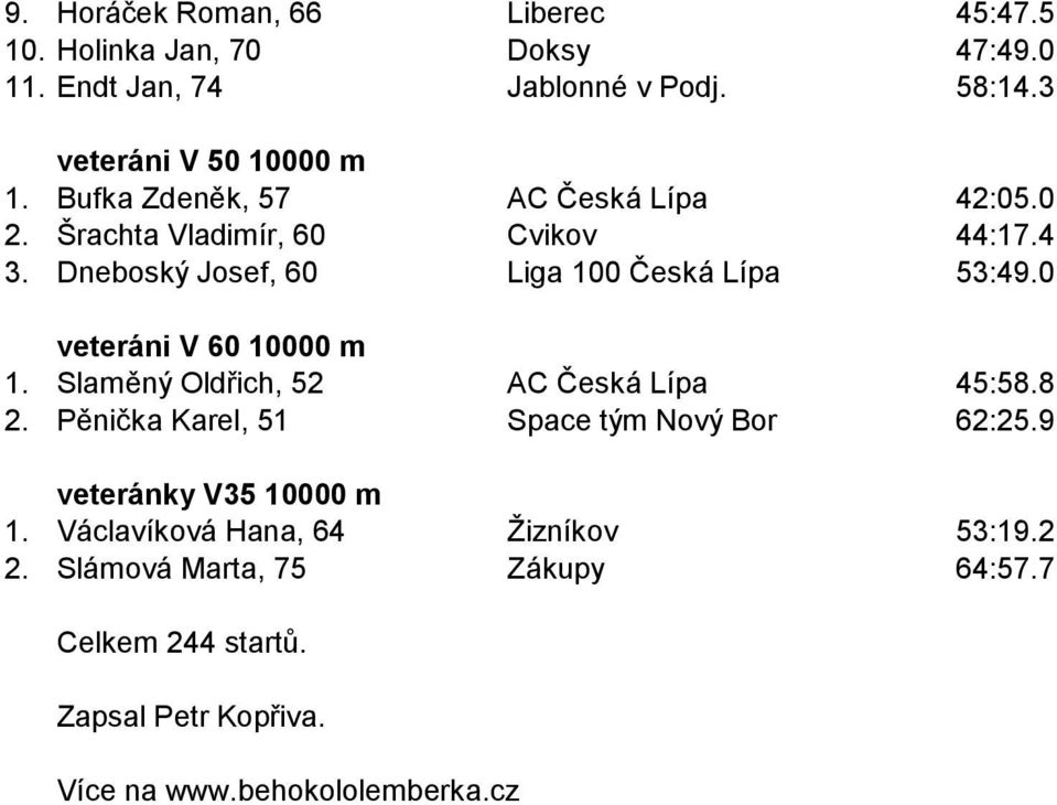 0 veteráni V 60 10000 m 1. Slaměný Oldřich, 52 AC Česká Lípa 45:58.8 2. Pěnička Karel, 51 Space tým Nový Bor 62:25.