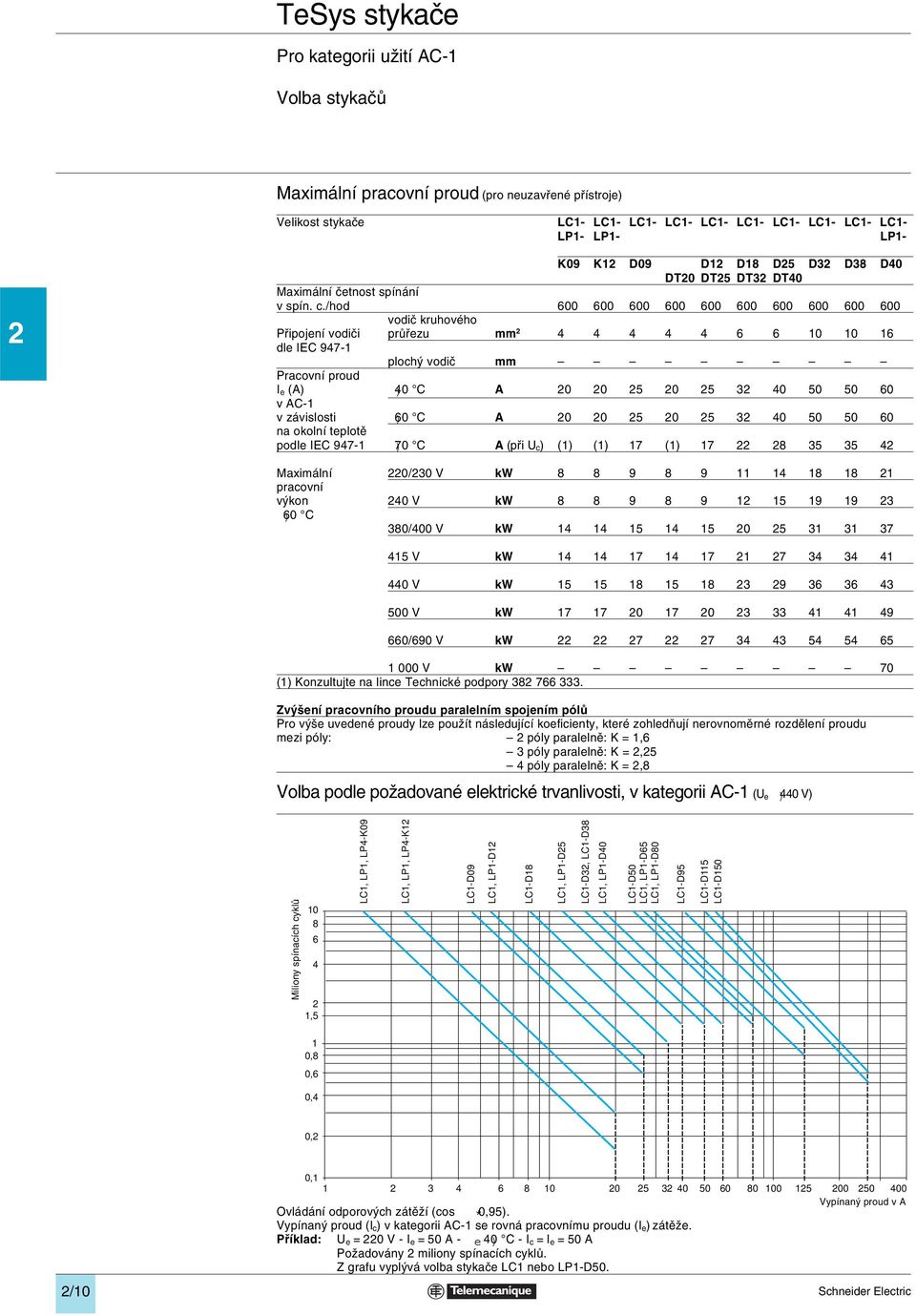 /hod 00 00 00 00 00 00 00 00 00 00 vodič kruhového Připojení vodiči průřezu mm 2 4 4 4 4 4 10 10 1 dle IEC 947-1 plochý vodič mm Pracovní proud I e (A) )40 C A 20 20 25 20 25 32 40 50 50 0 v AC-1 v