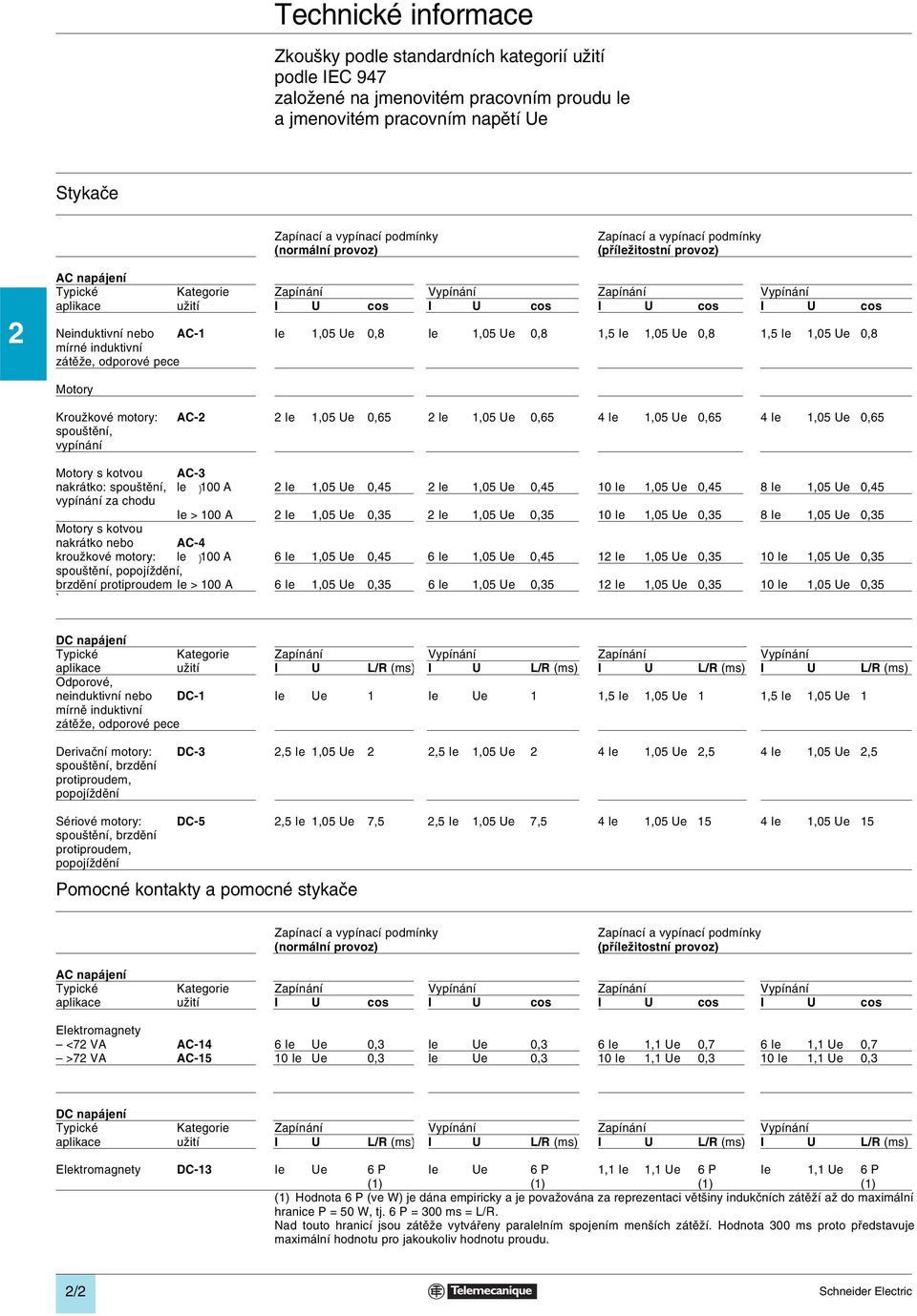 Ie 1,05 Ue 0,8 Ie 1,05 Ue 0,8 1,5 Ie 1,05 Ue 0,8 1,5 Ie 1,05 Ue 0,8 mírné induktivní zátěže, odporové pece Motory Kroužkové motory: AC-2 2 Ie 1,05 Ue 0,5 2 Ie 1,05 Ue 0,5 4 Ie 1,05 Ue 0,5 4 Ie 1,05