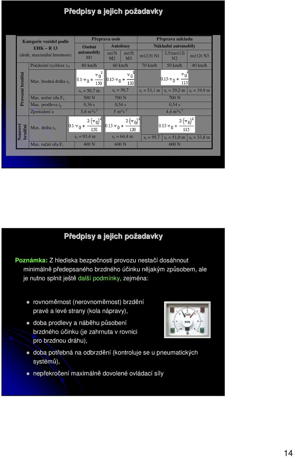 nožní síla F a 5 N 7 N 7 N Max. prodleva t p,36 s,54 s,54 s Zpomalení a 5,8 m*s - 5 m*s - 4,4 m*s - Nouzové brzdění Max. dráha s c s c = 93,4 m s c = 64,4 m s c = 95,7 s c = 51, m s c = 33,8 m Max.