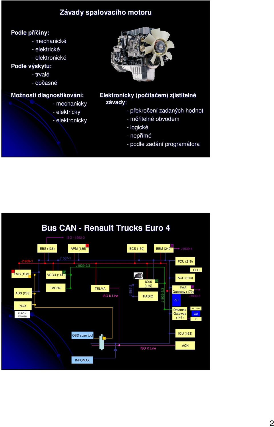 Trucks Euro 4 ISO 1199- EBS (136) 1 BB APM (185) ECS (15) BBM (49) J1939-4 J1939-1 1 EMS (18) ADS (33) NOX EURO 4 emission J1587-1 /3 VECU (144) TACHO J1939-ENG J1939-/3 TELMA ISO