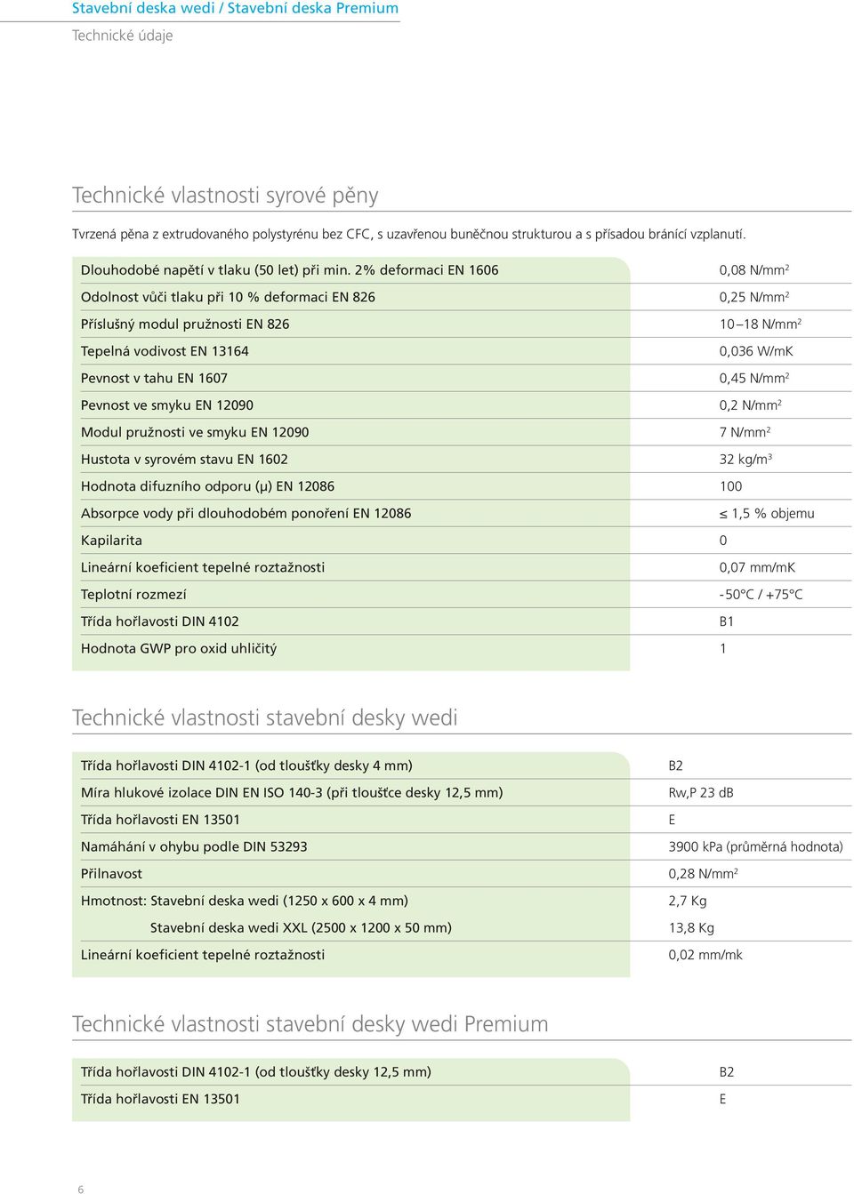 2% deformaci EN 1606 0,08 N/mm 2 Odolnost vůči tlaku při 10 % deformaci EN 826 0,25 N/mm 2 Příslušný modul pružnosti EN 826 10 18 N/mm 2 Tepelná vodivost EN 13164 0,036 W/mK Pevnost v tahu EN 1607
