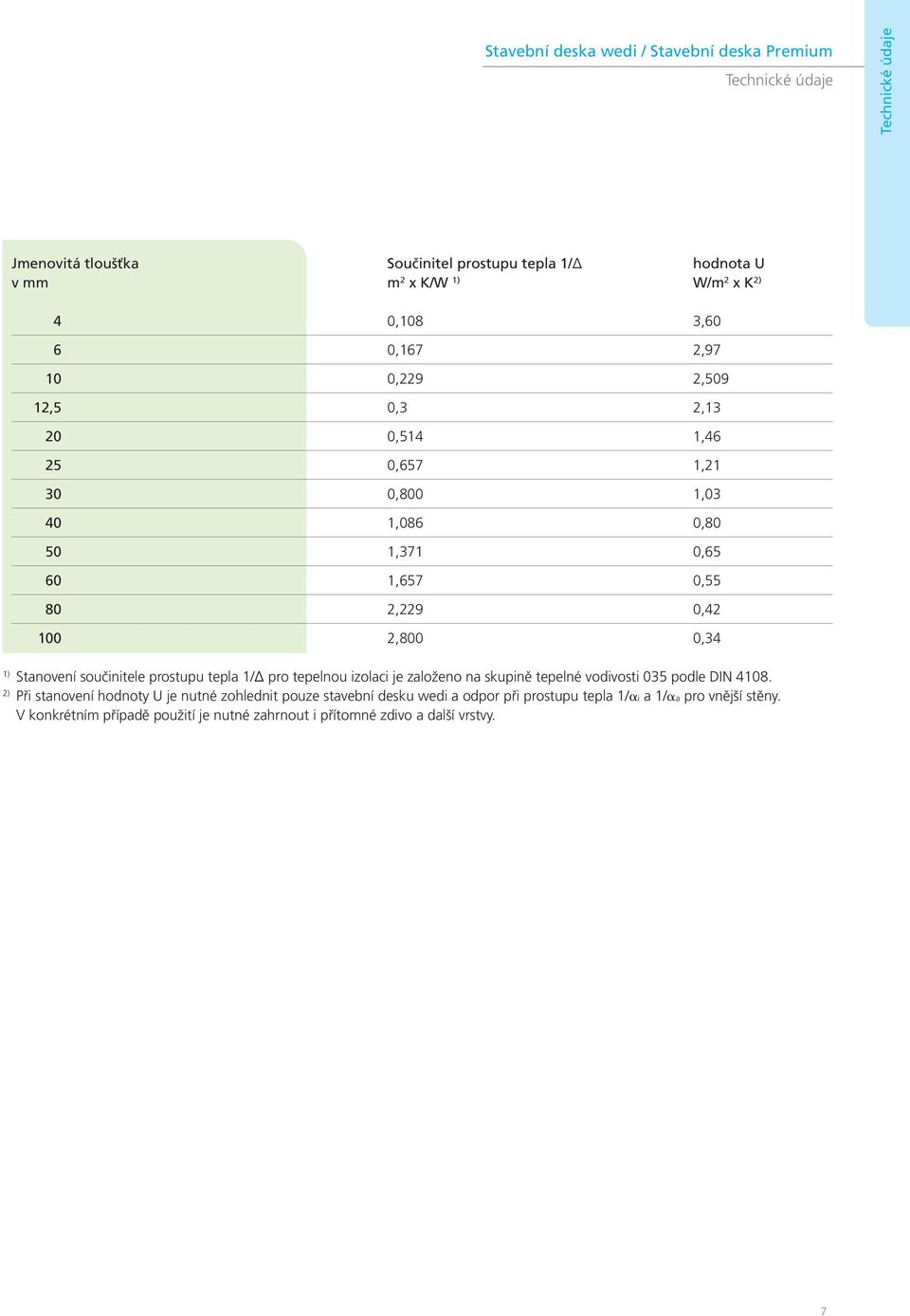 1) Stanovení součinitele prostupu tepla 1/Δ pro tepelnou izolaci je založeno na skupině tepelné vodivosti 035 podle DIN 4108.