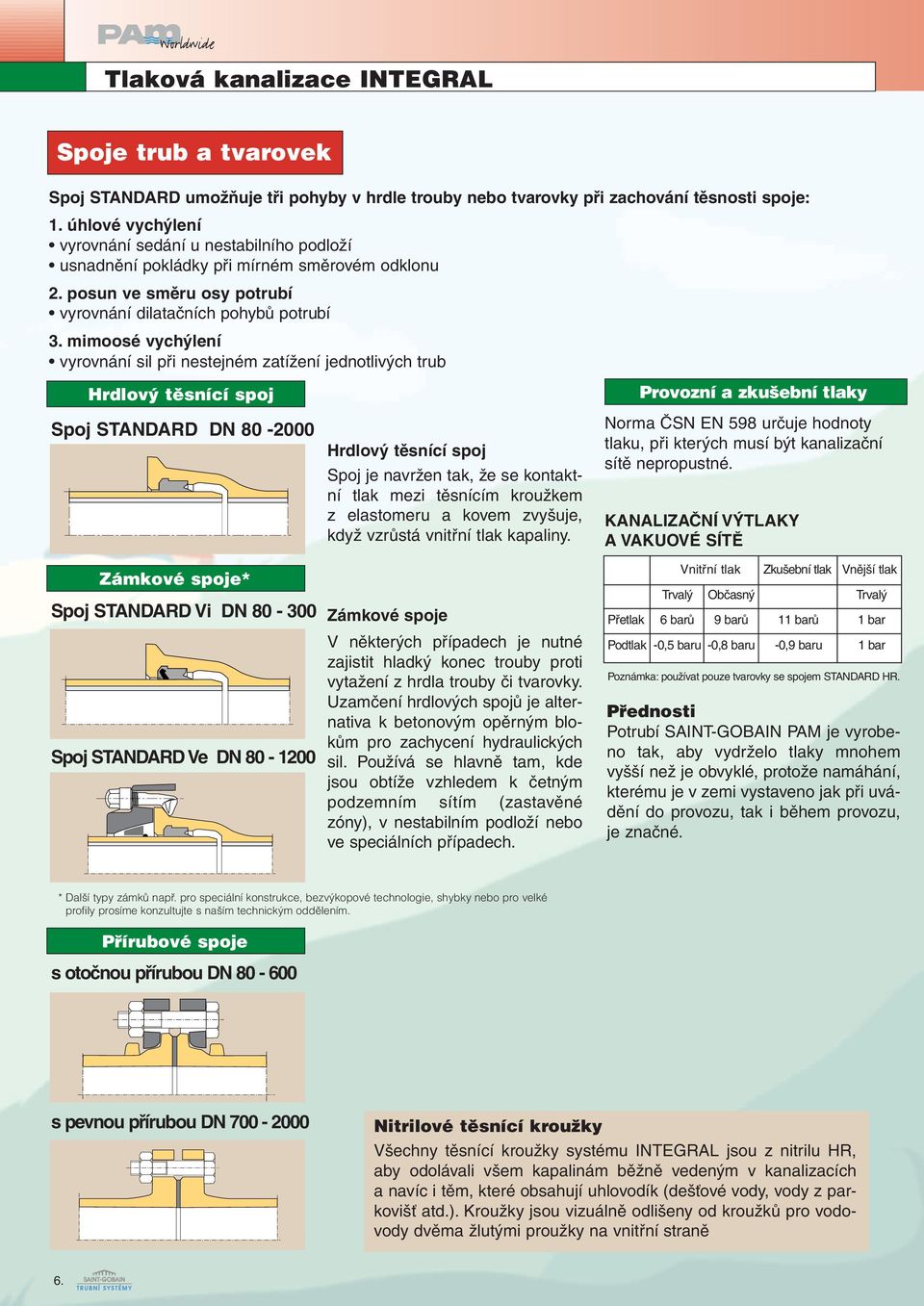 mimoosé vychýlení vyrovnání sil při nestejném zatížení jednotlivých trub Hrdlový těsnící spoj Spoj STANDARD DN 80-2000 Zámkové spoje* Spoj STANDARD Vi DN 80-300 Spoj STANDARD Ve DN 80-1200 Hrdlový