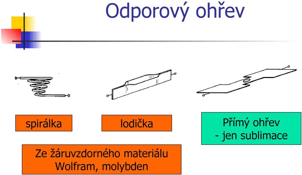 materiálu Wolfram,