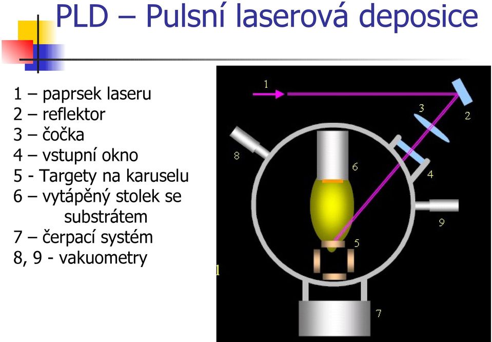 okno - Targety na karuselu vytápěný stolek