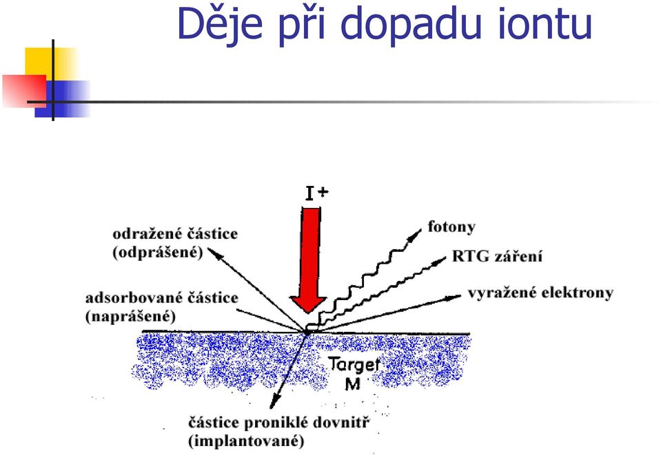 iontu