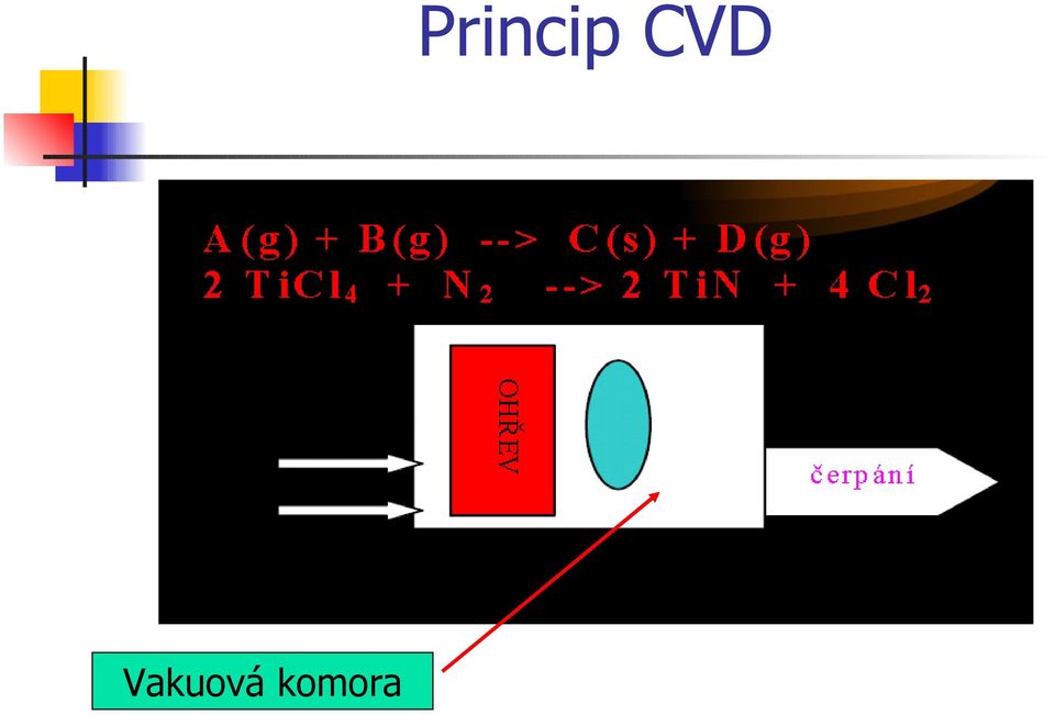 Vakuová