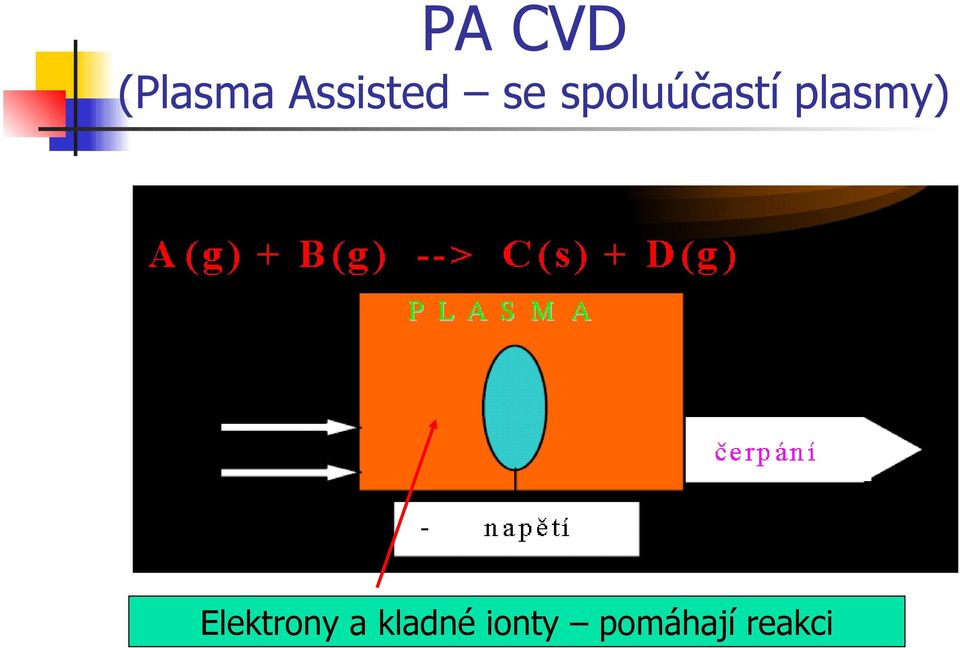 spoluúčastí plasmy)