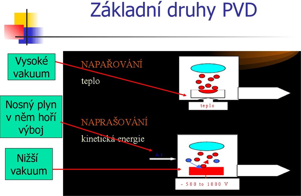 Nosný plyn v něm