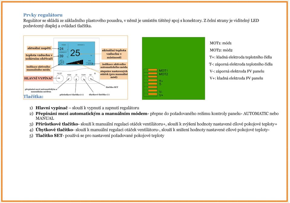 vypnutí a zapnutí regulátoru 2) Přepínání mezi automatickým a manuálním módem- přepne do požadovaného režimu kontroly panelu- AUTOMATIC nebo MANUAL 3) Přírůstkové tlačítko- slouží k manuální regulaci