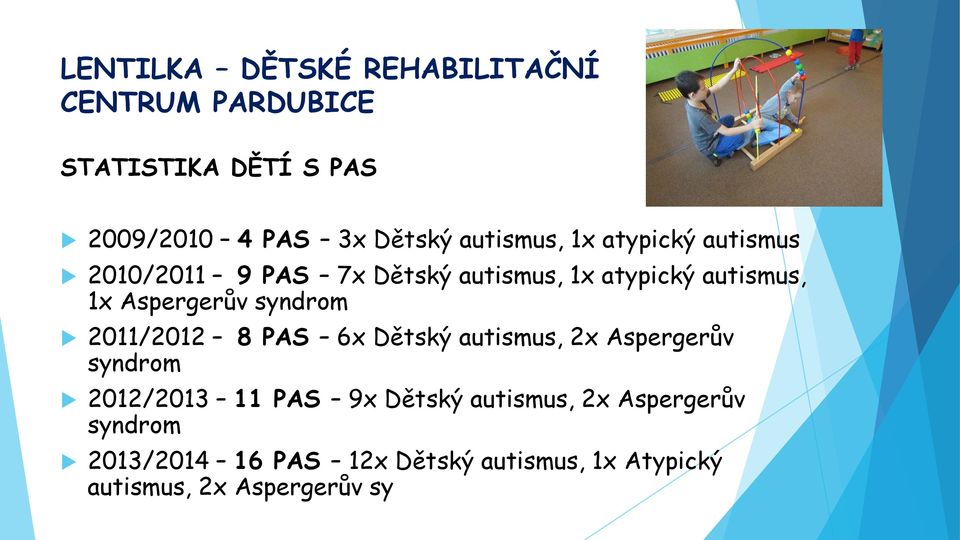 Aspergerův syndrom 2011/2012 8 PAS 6x Dětský autismus, 2x Aspergerův syndrom 2012/2013 11 PAS 9x