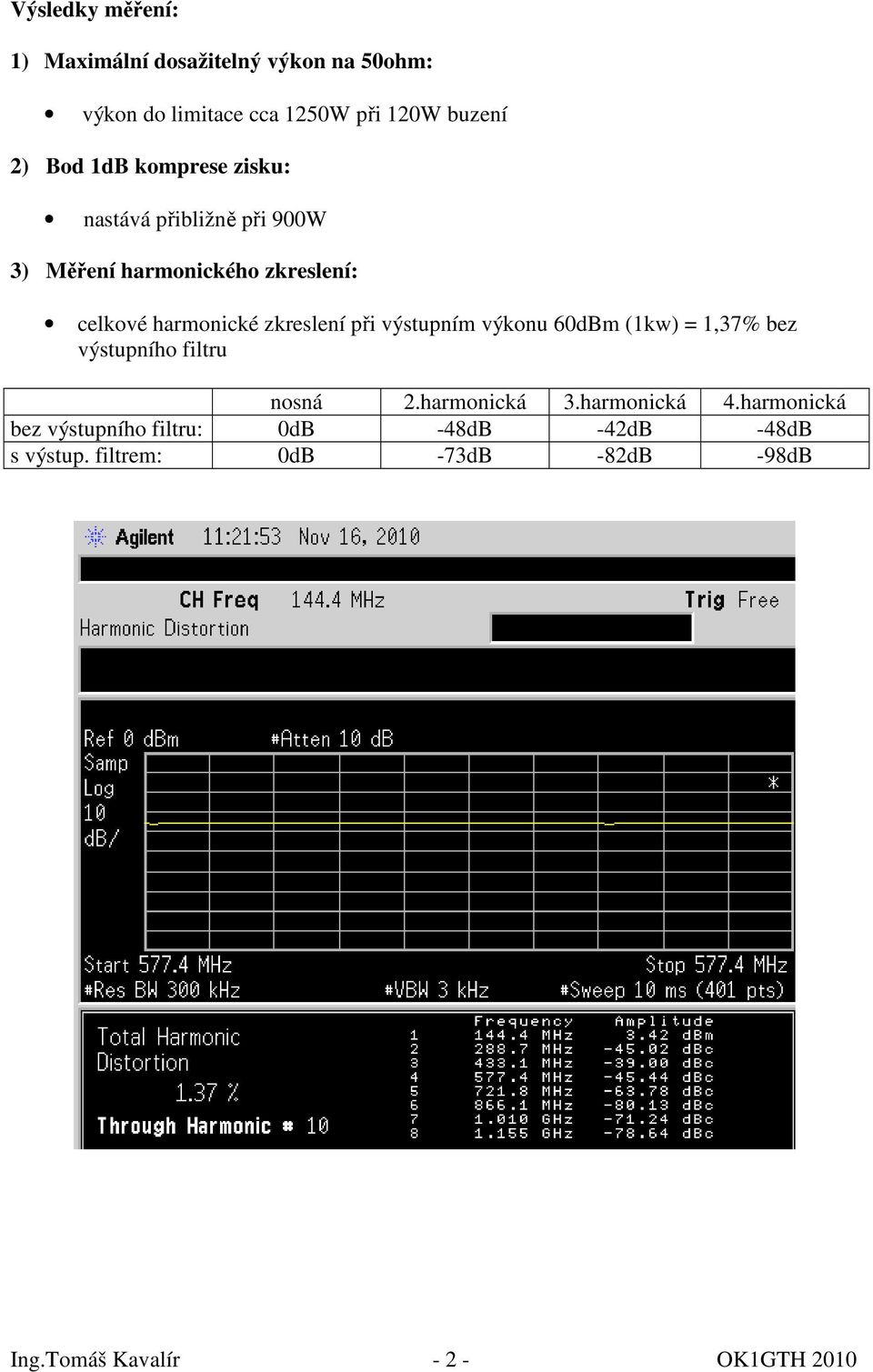 při výstupním výkonu 60dBm (1kw) = 1,37% bez výstupního filtru nosná 2.harmonická 3.harmonická 4.