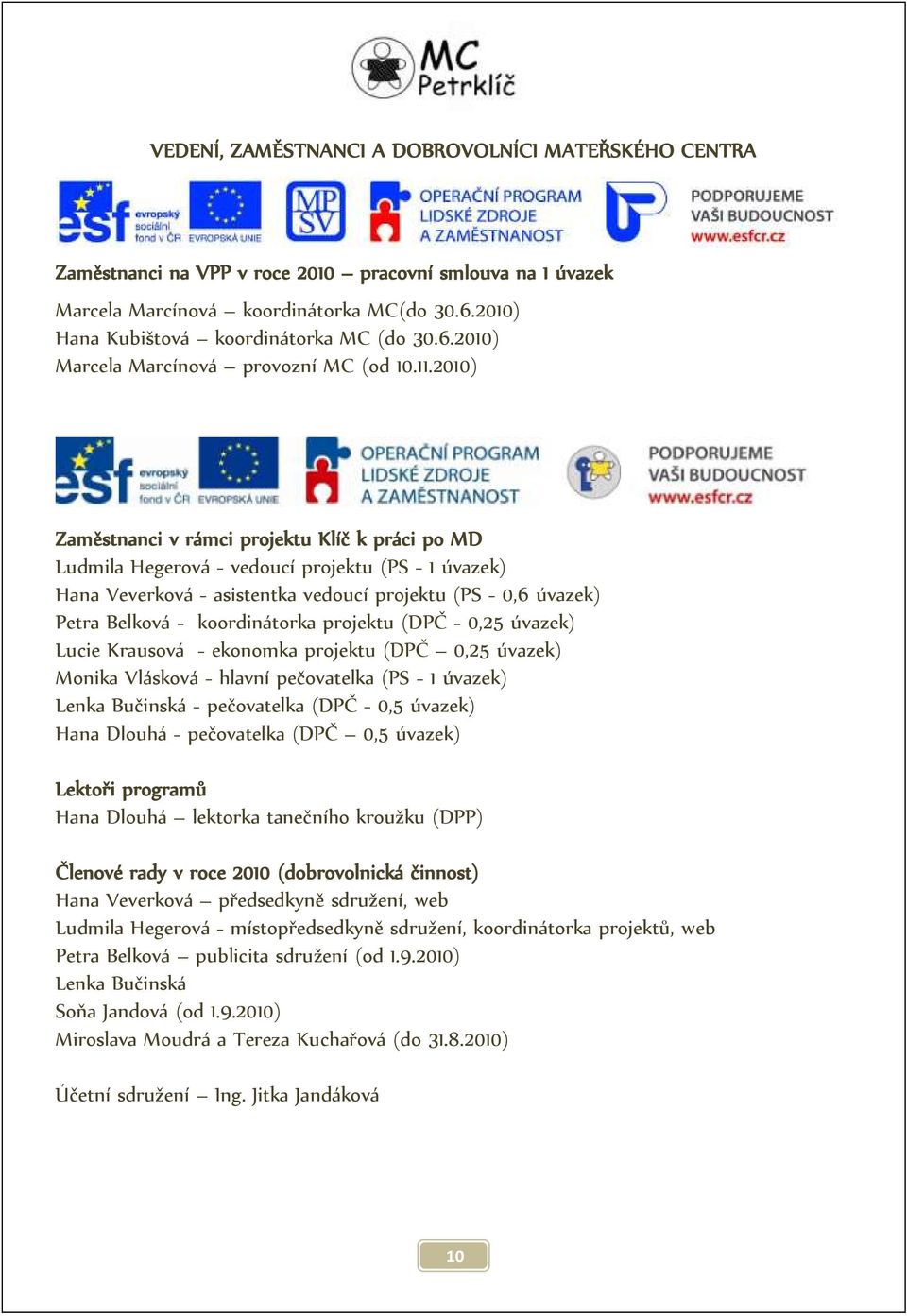 2010) Zaměstnanci v rámci projektu Klíč k práci po MD Ludmila Hegerová - vedoucí projektu (PS - 1 úvazek) Hana Veverková - asistentka vedoucí projektu (PS - 0,6 úvazek) Petra Belková - koordinátorka