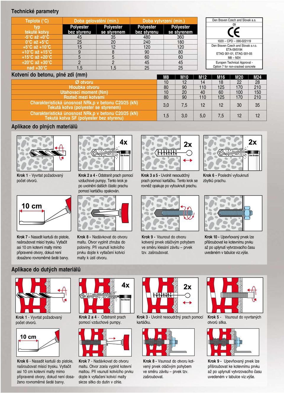) bez styrenu se styrenem 480 360 40 180 0 0 90 80 60 60 4 4 Kotvení do betonu, plné zdi (mm) Ø otvoru Hloubka otvoru Utahovací moment (Nm) Rozteč mezi kotvami Charakteristická únosnost NRk,p v