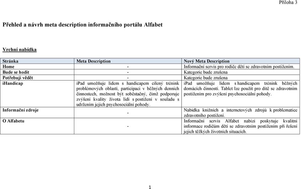 běžných denních činnostech, možnost být soběstačný, čímž podporuje zvýšení kvality života lidí s postižení v souladu s udržením jejich psychosociální pohody.