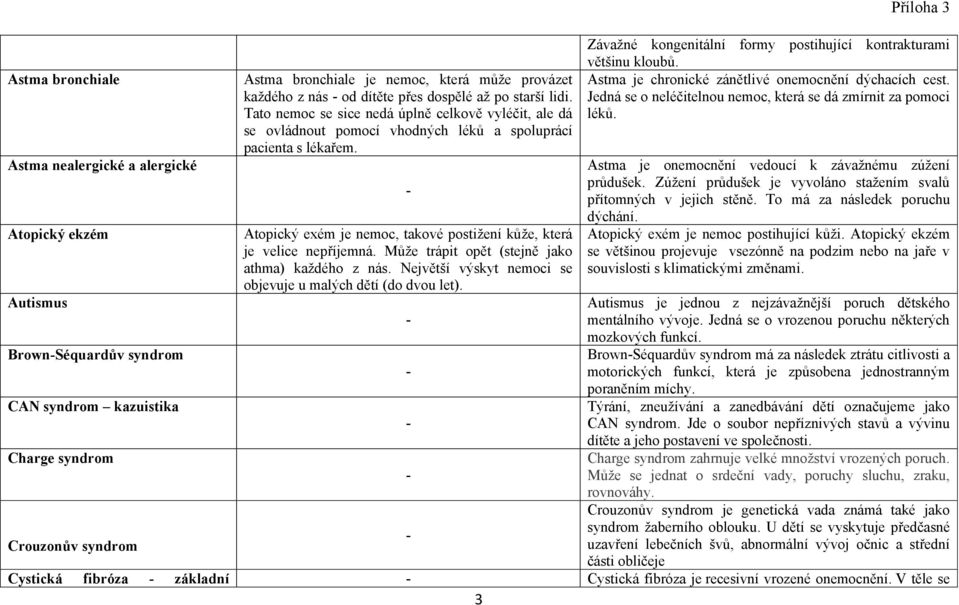 Astma je chronické zánětlivé onemocnění dýchacích cest. Jedná se o neléčitelnou nemoc, která se dá zmírnit za pomoci léků. Astma je onemocnění vedoucí k závažnému zúžení průdušek.
