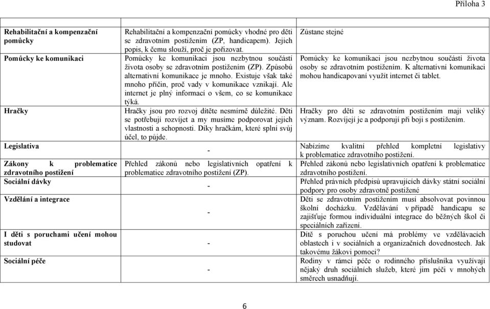 Způsobů alternativní komunikace je mnoho. Existuje však také mnoho příčin, proč vady v komunikace vznikají. Ale internet je plný informací o všem, co se komunikace týká.