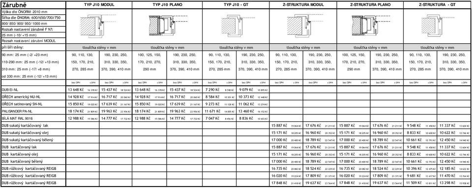 tloušťka stěny v mm tloušťka stěny v mm tloušťka stěny v mm tloušťka stěny v mm tloušťka stěny v mm tloušťka stěny v mm 90, 110, 130, 190, 230, 250, 100, 125, 150, 190, 230, 250, 90, 110, 130, 190,