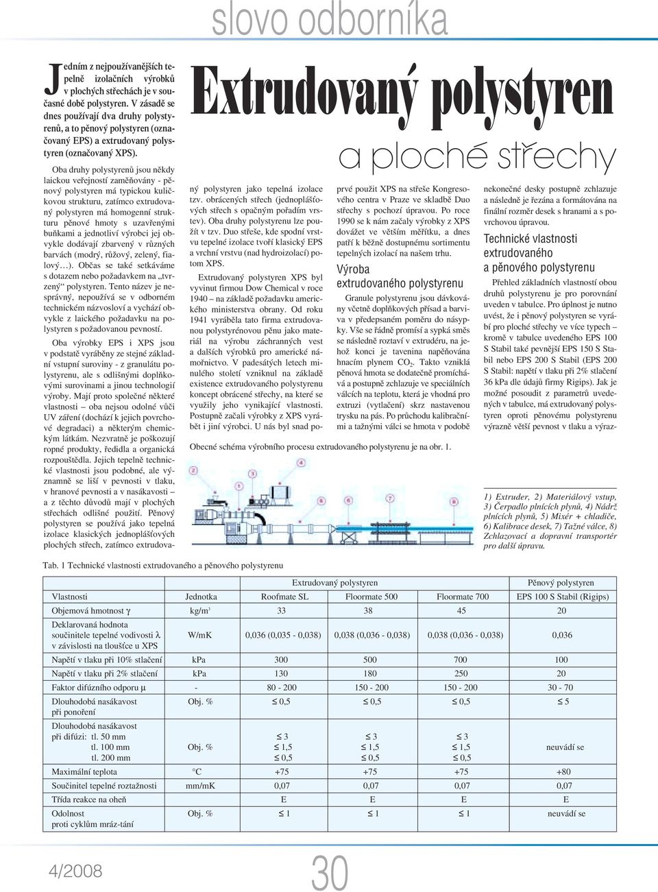 Extrudovaný polystyren Oba druhy polystyrenů jsou někdy laickou veřejností zaměňovány - pěnový polystyren má typickou kuličkovou strukturu, zatímco extrudovaný polystyren má homogenní strukturu