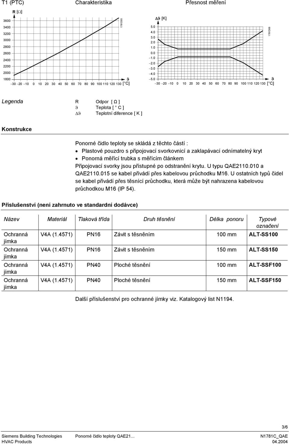 0 30 20 10 0 10 20 30 40 50 60 70 1781D06 Legenda R Odpor [ Ω ] Teplota [ C ] Teplotní diference [ K ] Konstrukce Ponorné čidlo teploty se skládá z těchto částí : Plastové pouzdro s připojovací