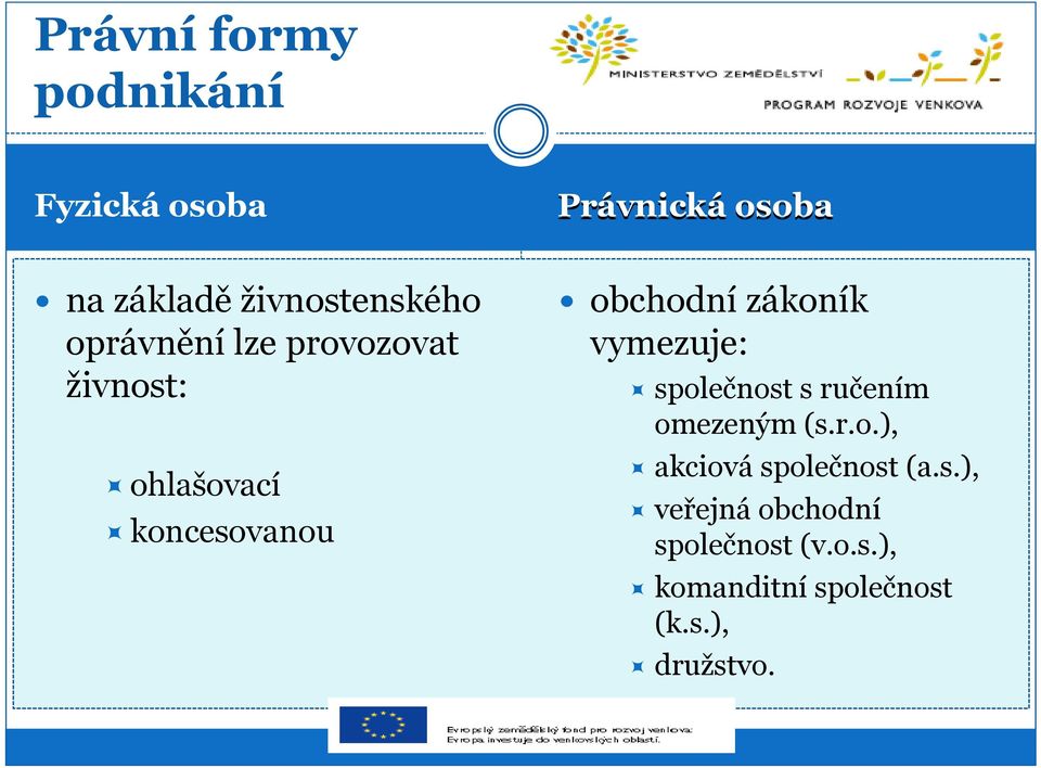 obchodní zákoník vymezuje: společnost s ručením omezeným (s.r.o.), akciová společnost (a.