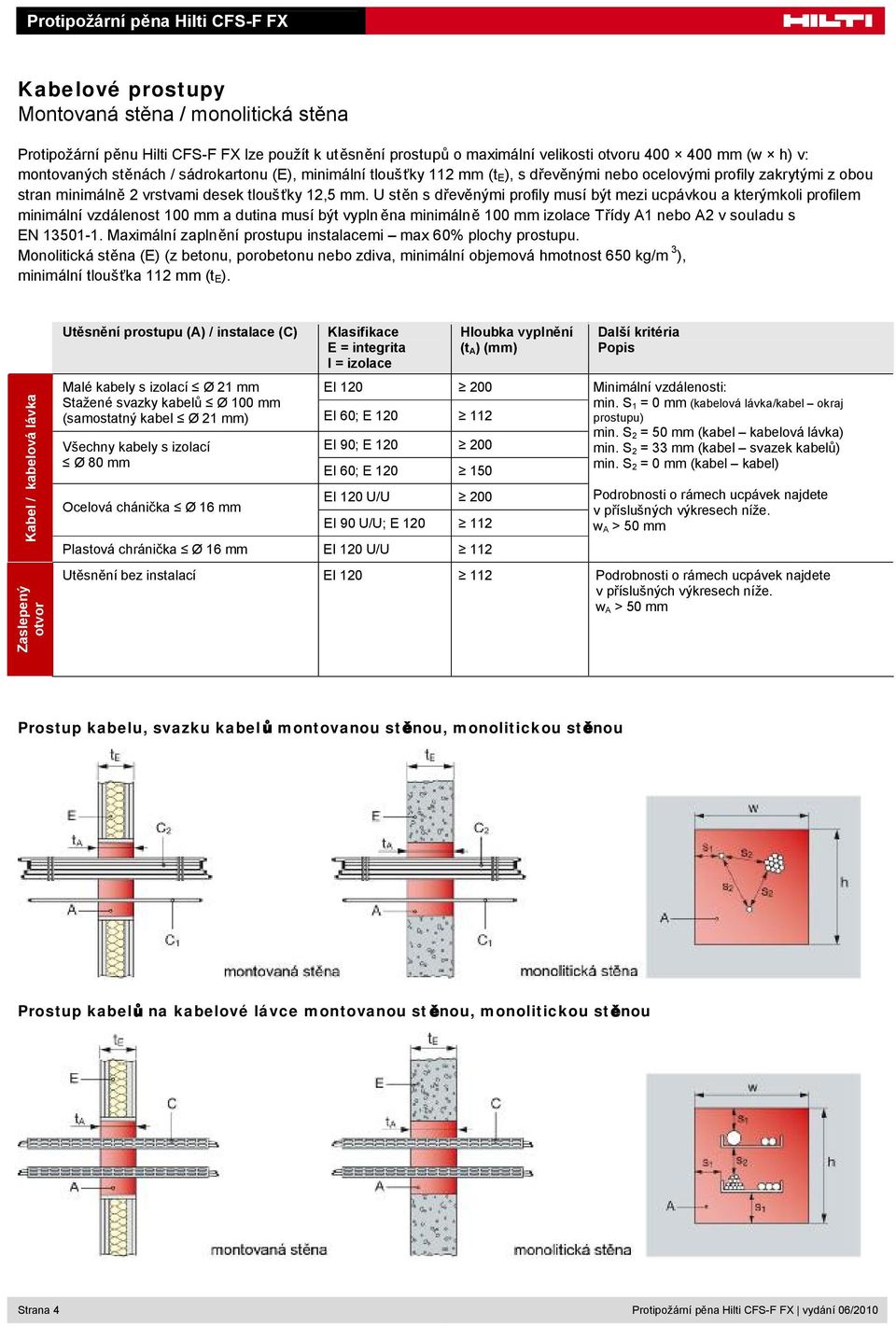 U stěn s dřevěnými profily musí být mezi ucpávkou a kterýmkoli profilem minimální vzdálenost 100 mm a dutina musí být vypln ěna minimálně 100 mm izolace Třídy A1 nebo A2 v souladu s EN 13501-1.