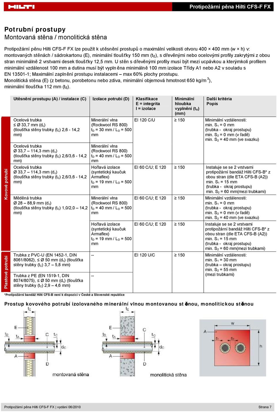 U stěn s dřevěnými profily musí být mezi ucpávkou a kterýmkoli profilem minimální vzdálenost 100 mm a dutina musí být vypln ěna minimálně 100 mm izolace Třídy A1 nebo A2 v souladu s EN 13501-1;