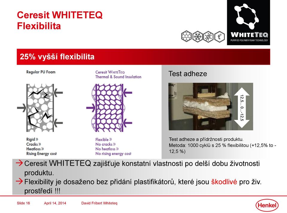 Metoda: 1000 cyklů s 25 % flexibilitou (+12,5% to - 12,5 %) Ceresit WHITETEQ zajišťuje