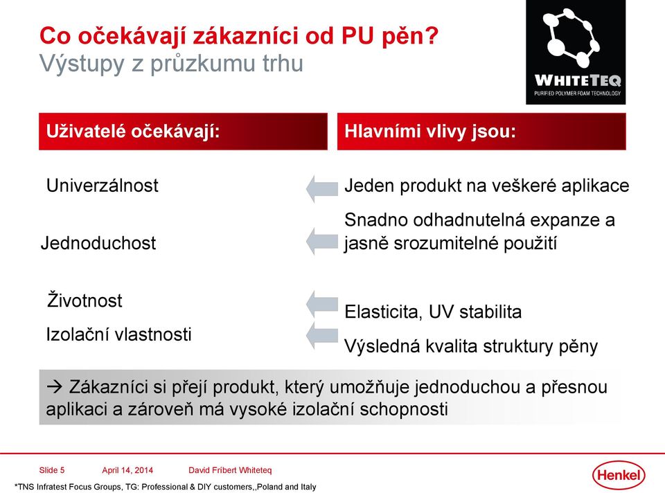 Snadno odhadnutelná expanze a jasně srozumitelné použití Životnost Izolační vlastnosti Elasticita, UV stabilita Výsledná