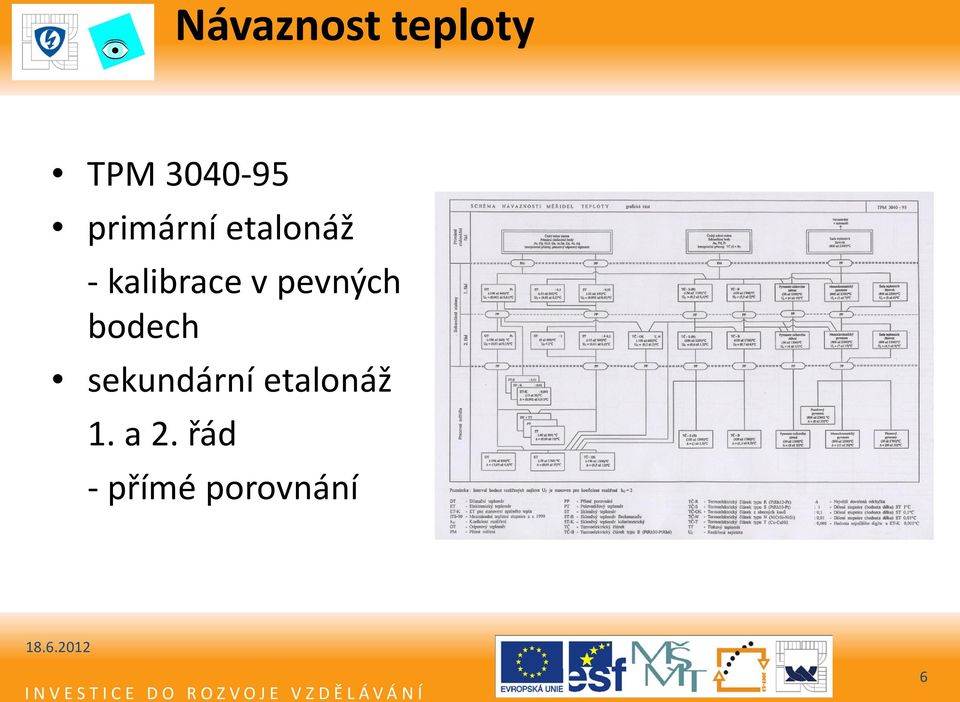 pevných bodech sekundární