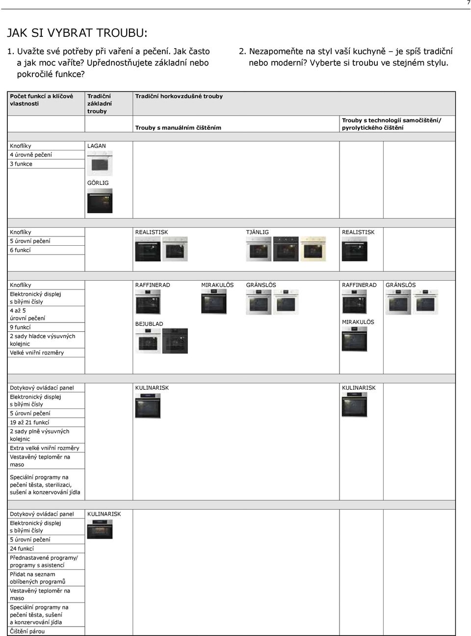 Počet funkcí a klíčové vlastnosti Tradiční základní trouby Tradiční horkovzdušné trouby Trouby s manuálním čištěním Trouby s technologií samočištění/ pyrolytického čištění Knoflíky LAGAN 4 úrovně