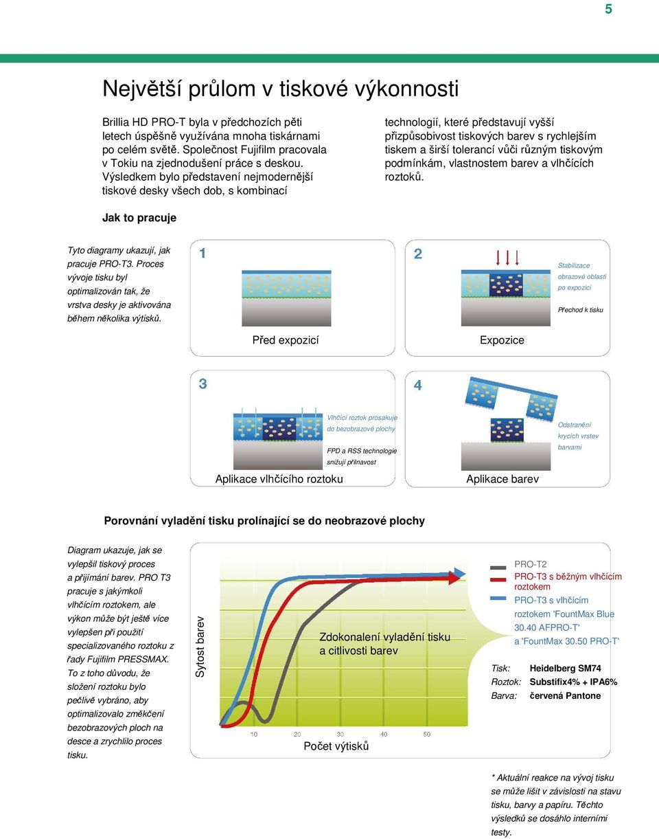 Výsledkem bylo představení nejmodernější tiskové desky všech dob, s kombinací technologií, které představují vyšší přizpůsobivost tiskových barev s rychlejším tiskem a širší tolerancí vůči různým