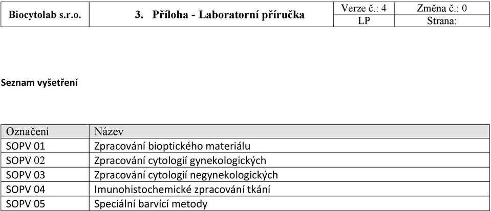 Zpracování cytologií gynekologických Zpracování cytologií