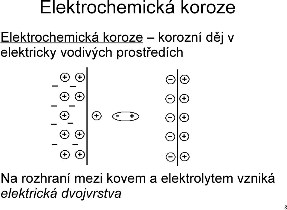 vodivých prostředích Na rozhraní mezi