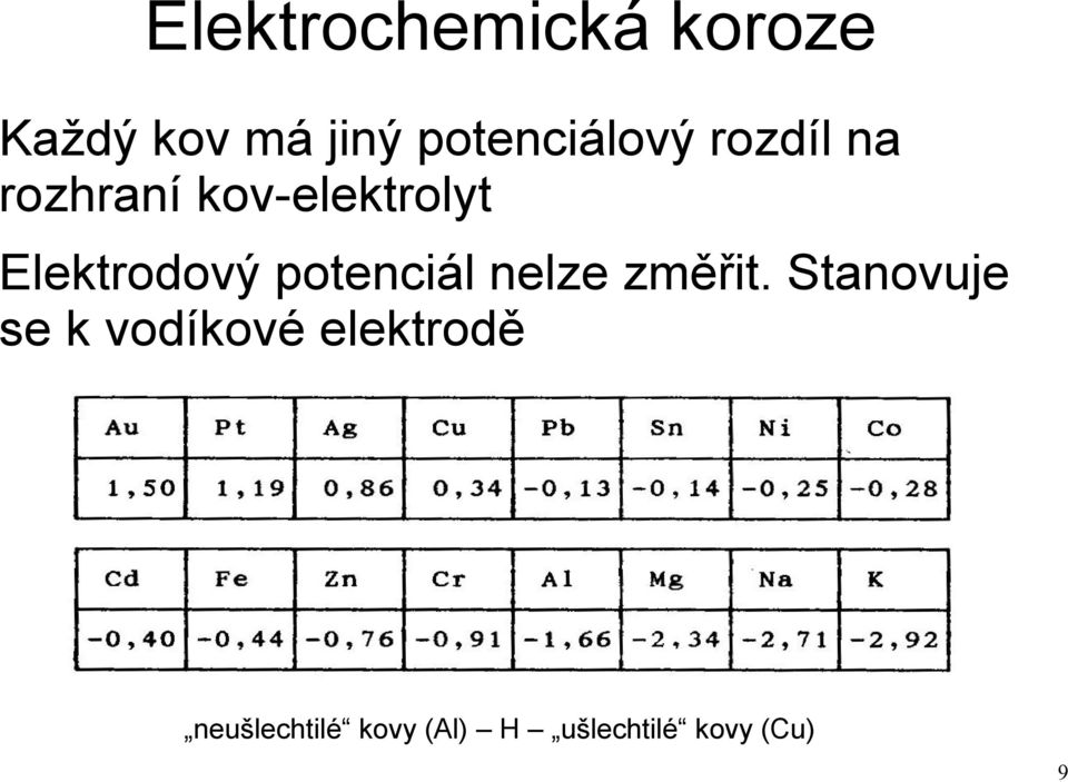 Elektrodový potenciál nelze změřit.