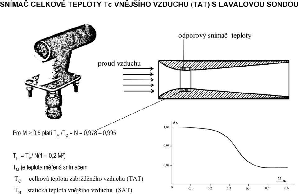 = T / N(1 + 0,2 2 ) T je telota měřená snímačem 0,98 T C celková telota