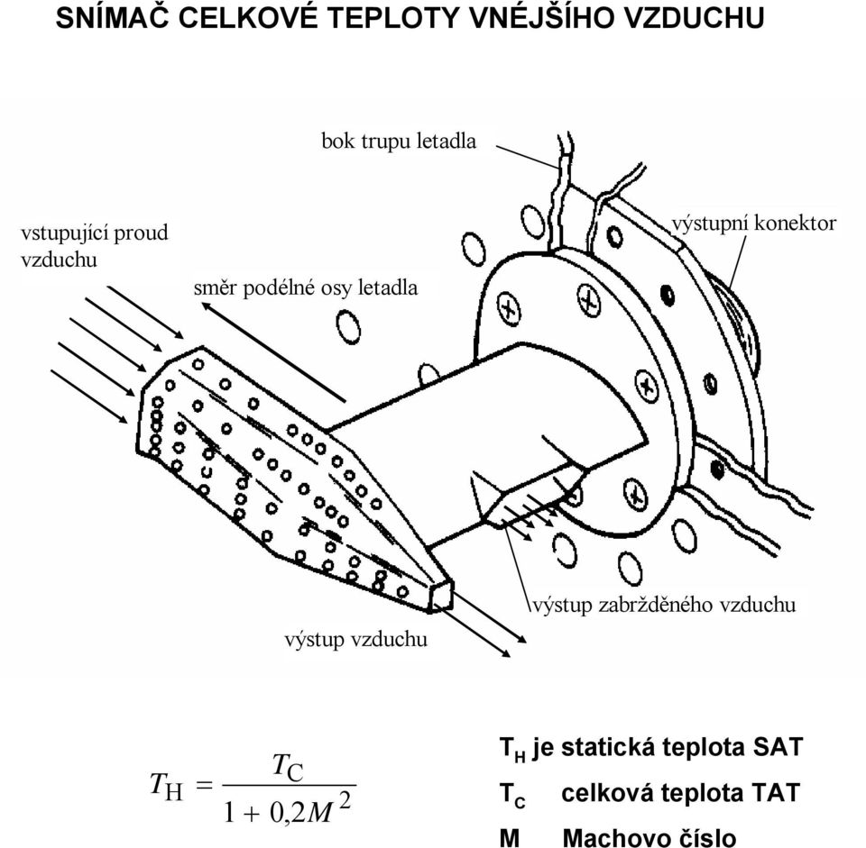 konektor výstu vzduchu výstu zabržděného vzduchu T H = T C 1