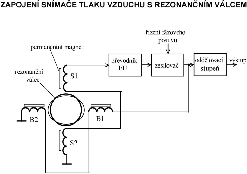 řízení fázového osuvu rezonanční válec