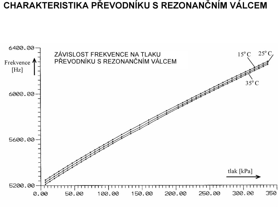 ZÁVISLOST FREKVENCE NA TLAKU