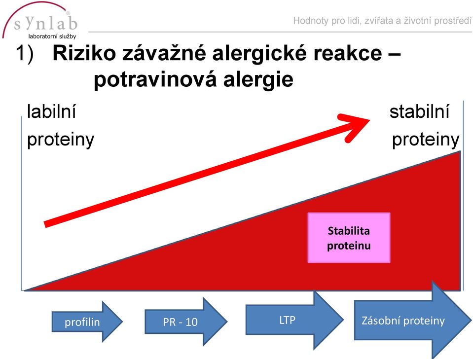 stabilní proteiny Stabilita proteinu