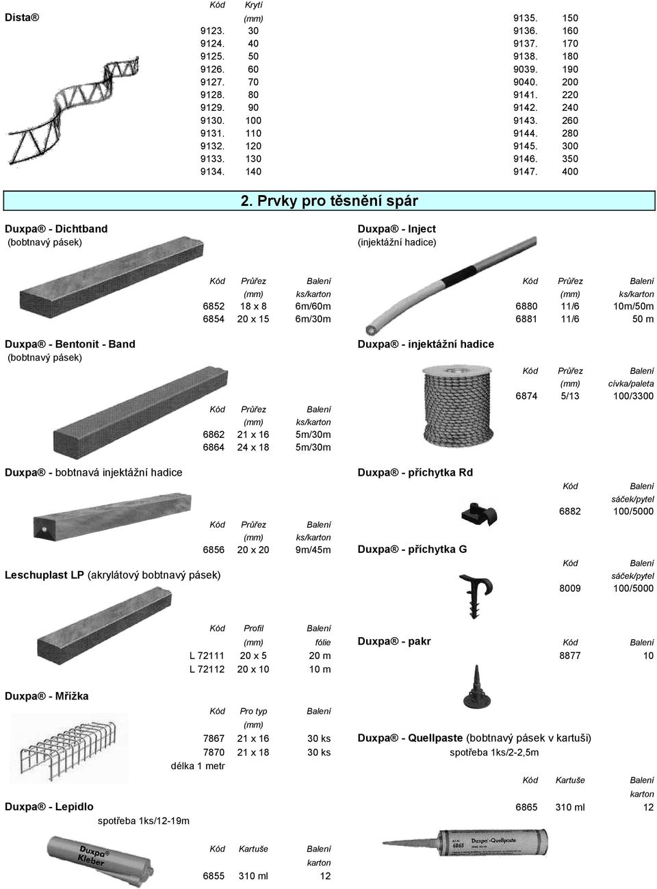 Prvky pro těsnění spár Duxpa - Dichtband Duxpa - Inject (bobtnavý pásek) (injektážní hadice) 6852 6854 ks/ 18 x 8 x 6m/60m 6m/m 6880 6881 Duxpa - Bentonit - Band ks/ 11/6 11/6 10m/m m cívka/paleta
