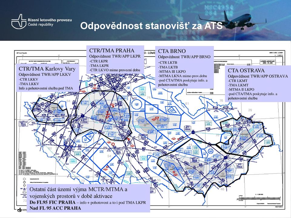 dobu -pod CTA/TMA poskytuje info. a pohotovostní službu CTA OSTRAVA Odpovědnost TWR/APP OSTRAVA -CTR LKMT -TMA LKMT -MTMA II LKPO -pod CTA/TMA poskytuje info.