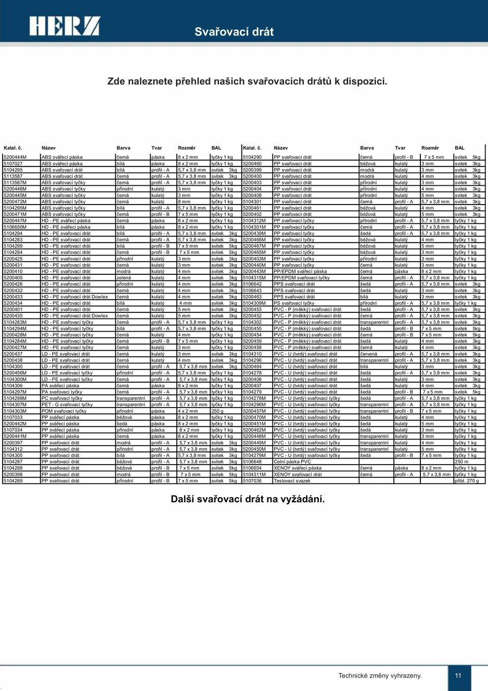 Název Barva Tvar Rozměr BAL 5200444M ABS svářecí páska černá páska 8 x 2 mm tyčky 1 kg 5104290 PP svařovací drát černá profil - B 7 x 5 mm svitek 5kg 5107027 ABS svářecí páska bílá páska 8 x 2 mm