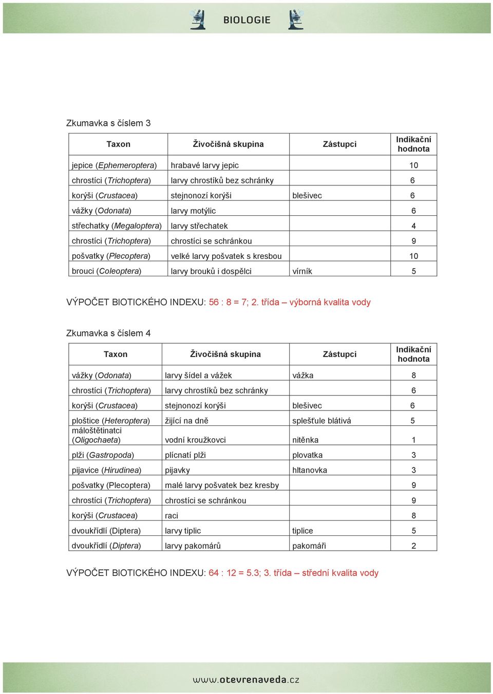 třída výborná kvalita vody Zkumavka s číslem 4 Živočišná skupina Taxon Zástupci Indikační hodnota vážky (Odonata) larvy šídel a vážek larvy chrostíků bez schránky stejnonozí korýši blešivec ploštice
