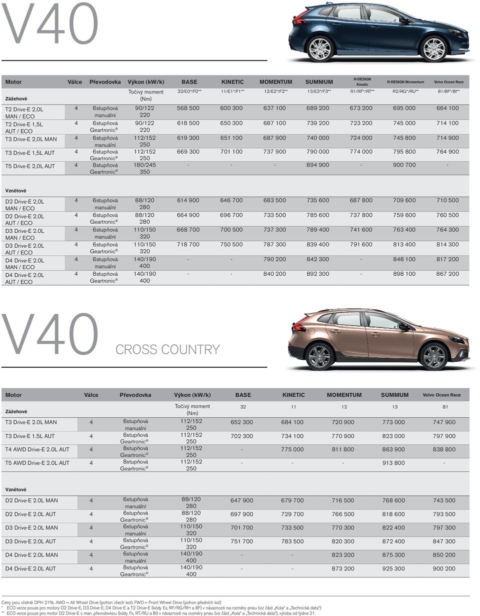 2,0L AUT 4 8stupňová 180/245 R-DESIGN Kinetic Volvo Ocean Race 618 500 650 300 687 100 739 200 723 200 745 000 714 100 619 300 651 100 687 900 740 000 724 000 745 800 714 900 669 300 701 100 737 900
