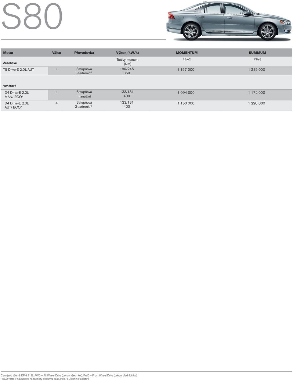 Geartronic 133/181 1 094 000 1 172 000 1 150 000 1 228 000 Ceny jsou včetně DPH 21%.