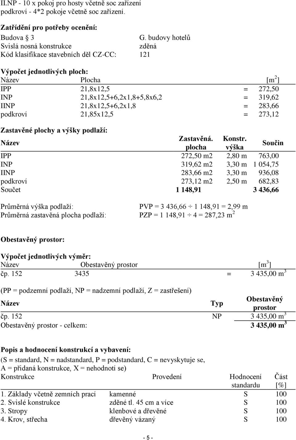 IINP 21,8x12,5+6,2x1,8 = 283,66 podkroví 21,85x12,5 = 273,12 Zastavěné plochy a výšky podlaží: Název Zastavěná. Konstr.