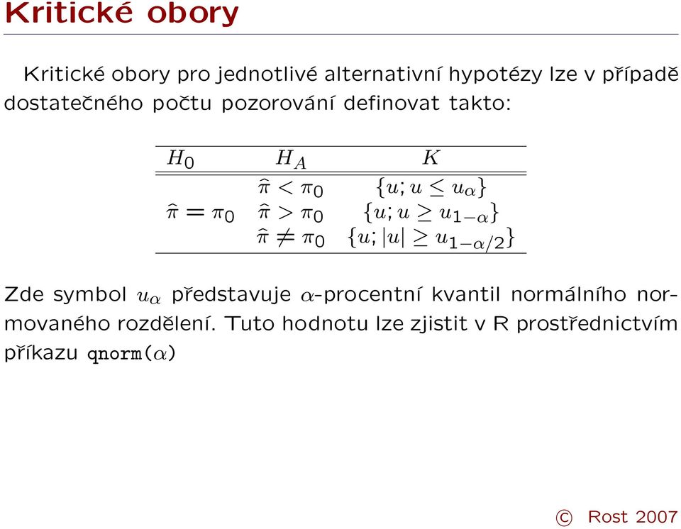 ˆπ > π 0 {u; u u 1 α } ˆπ π 0 {u; u u 1 α/2 } Zde symbol u α představuje α-procentní