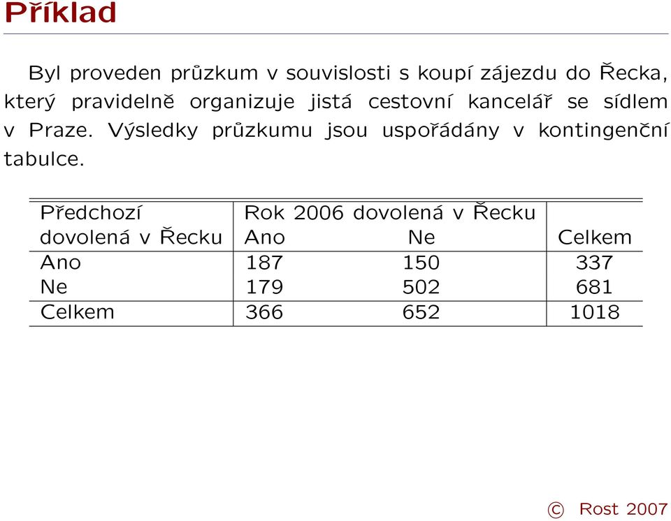 Výsledky průzkumu jsou uspořádány v kontingenční tabulce.